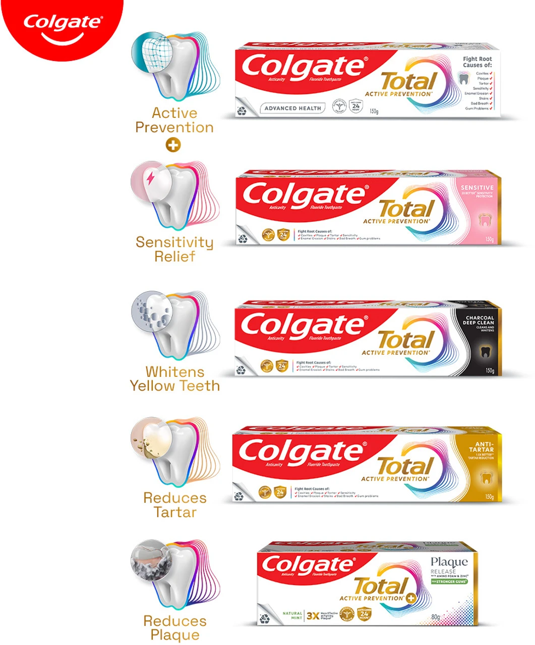colgate total advanced healthy toothpaste – 480 g (pack of 4)